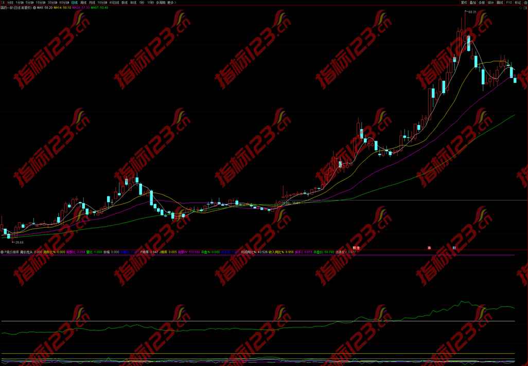 通达信竞价系统高级版指标公式源码