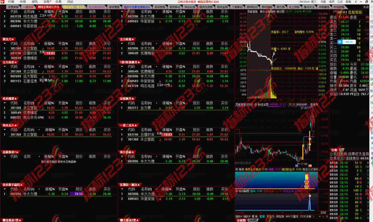 通达信《麟隆经济至尊量化选股终极系统》2023最新版全套185个指标公式