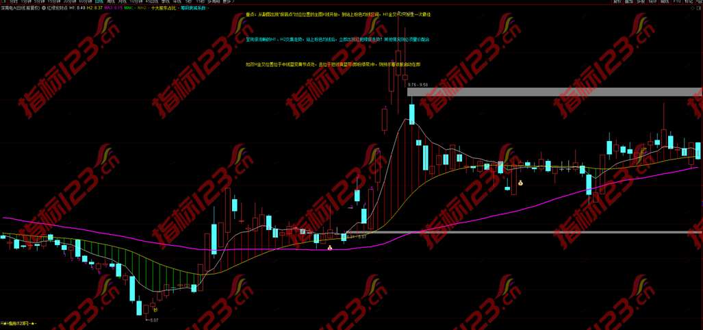 通达信红绿发财点主图指标公式源码及用法说明