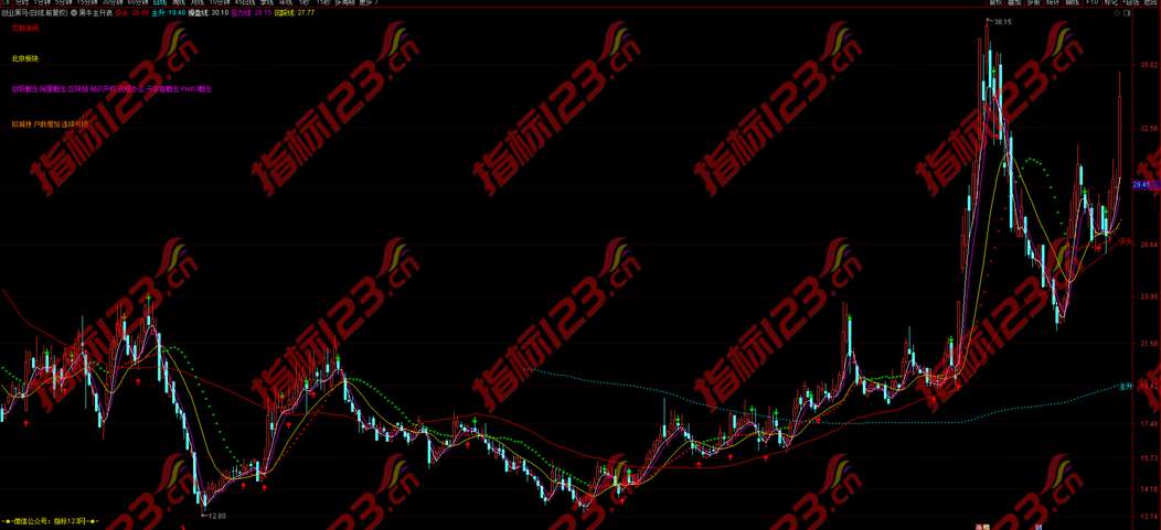 通达信黑牛主升浪主图指标公式源码