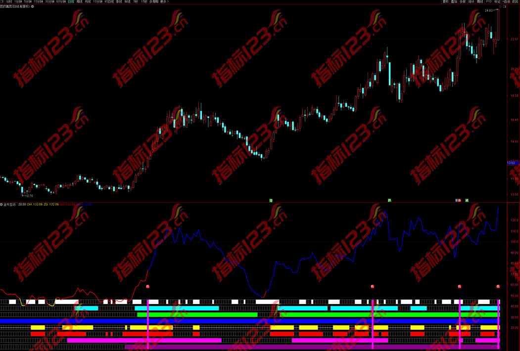通达信金牛互动副图指标公式源码