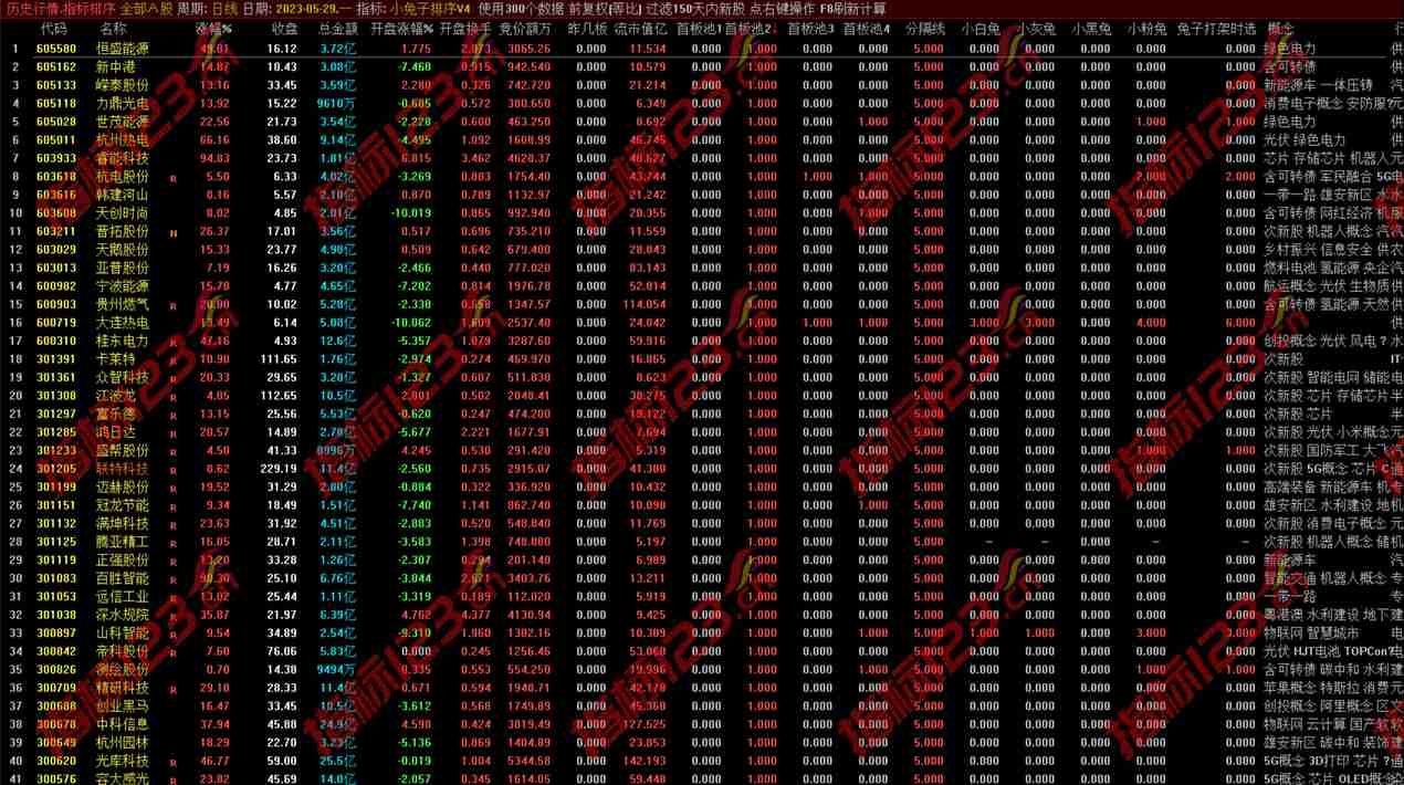 通达信小兔子竞价排序V4.0最新版全套炒股软件