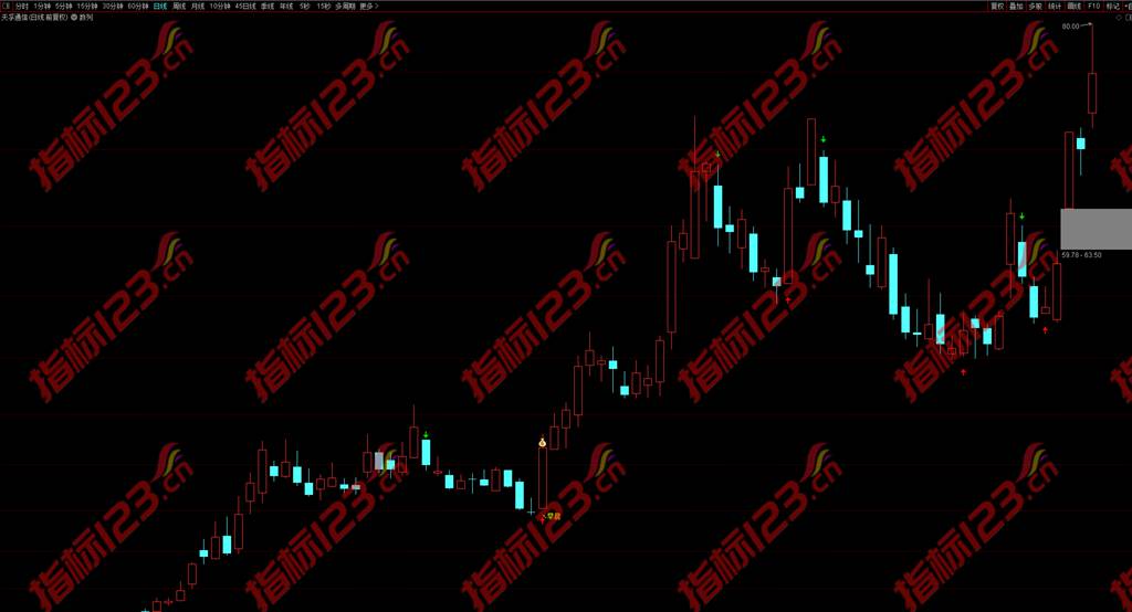 通达信数列主图指标公式源码