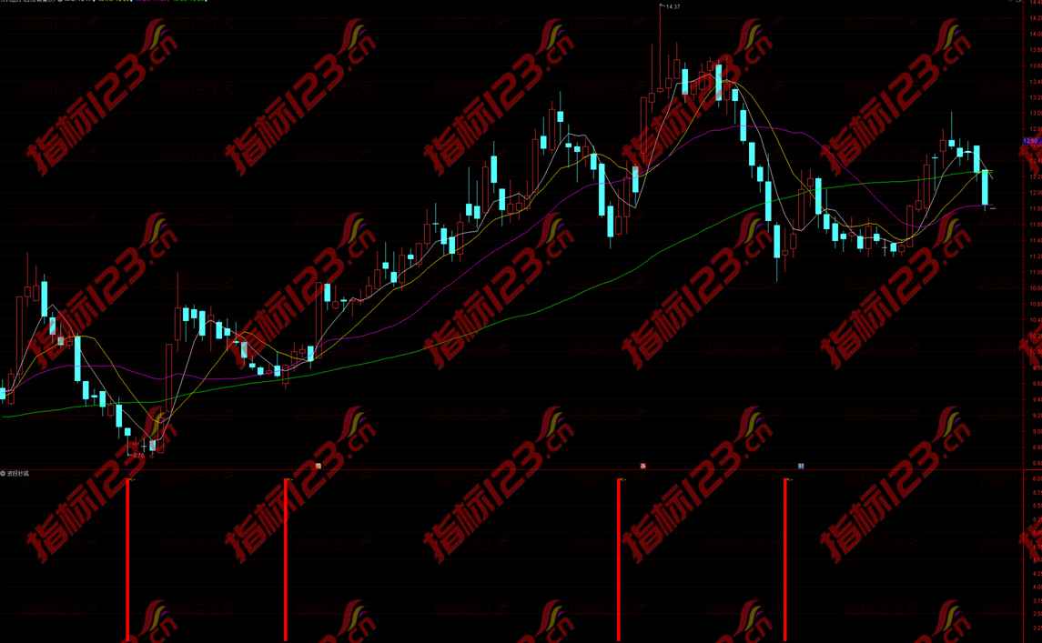 通达信波段抄底副图+选股预警公式源码