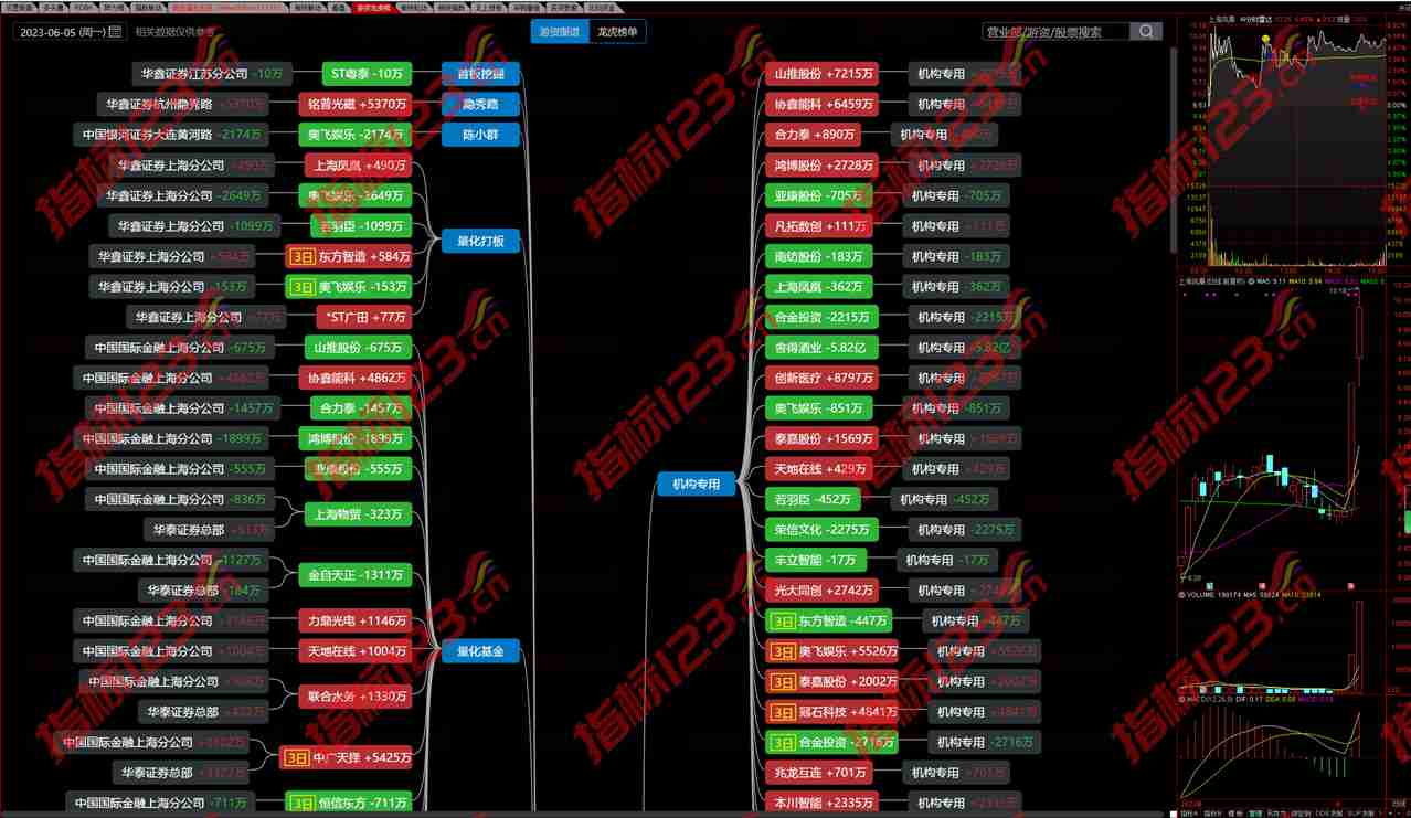 通达信游资龙虎榜面板导入即可使用