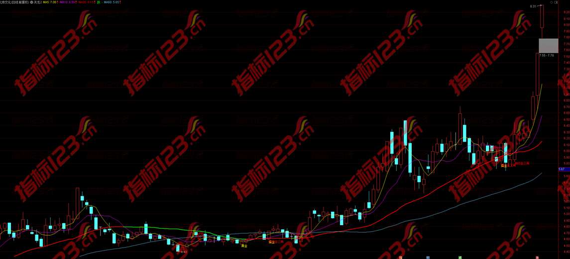 通达信天龙2号金三角启动主图指标公式源码