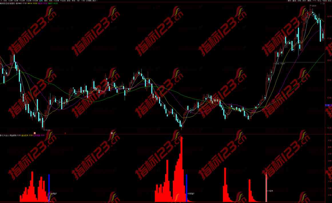 通达信红牛金山副图指标公式源码