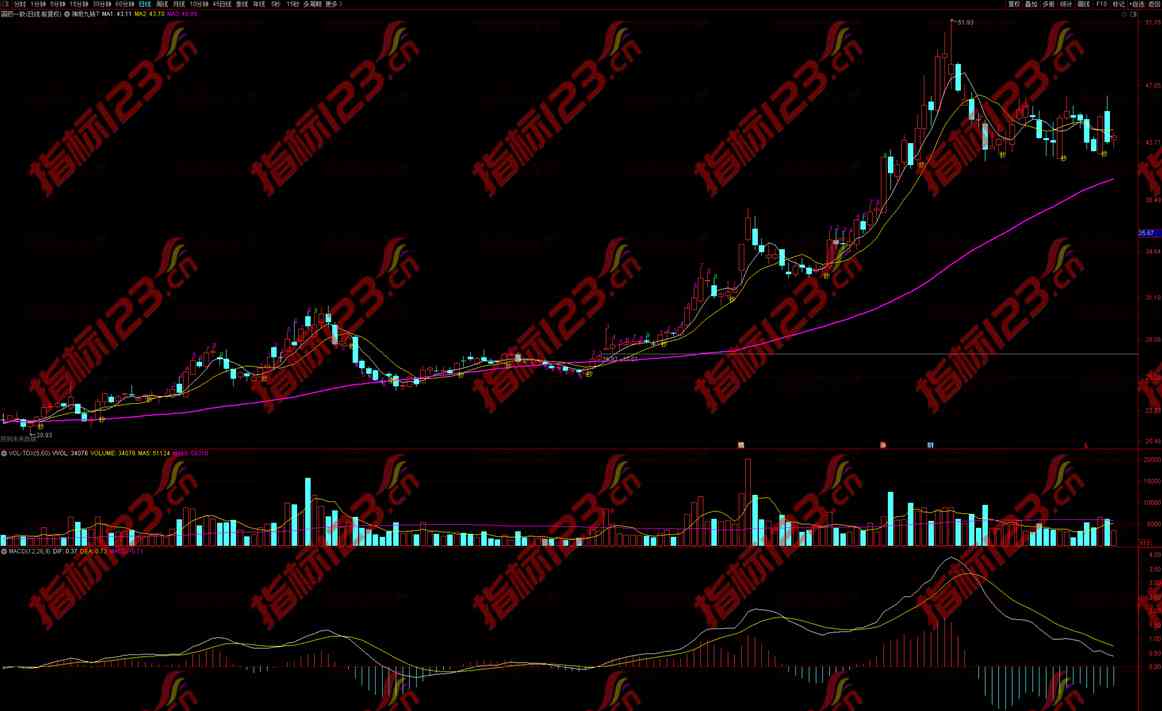 通达信神奇九转主图指标公式源码