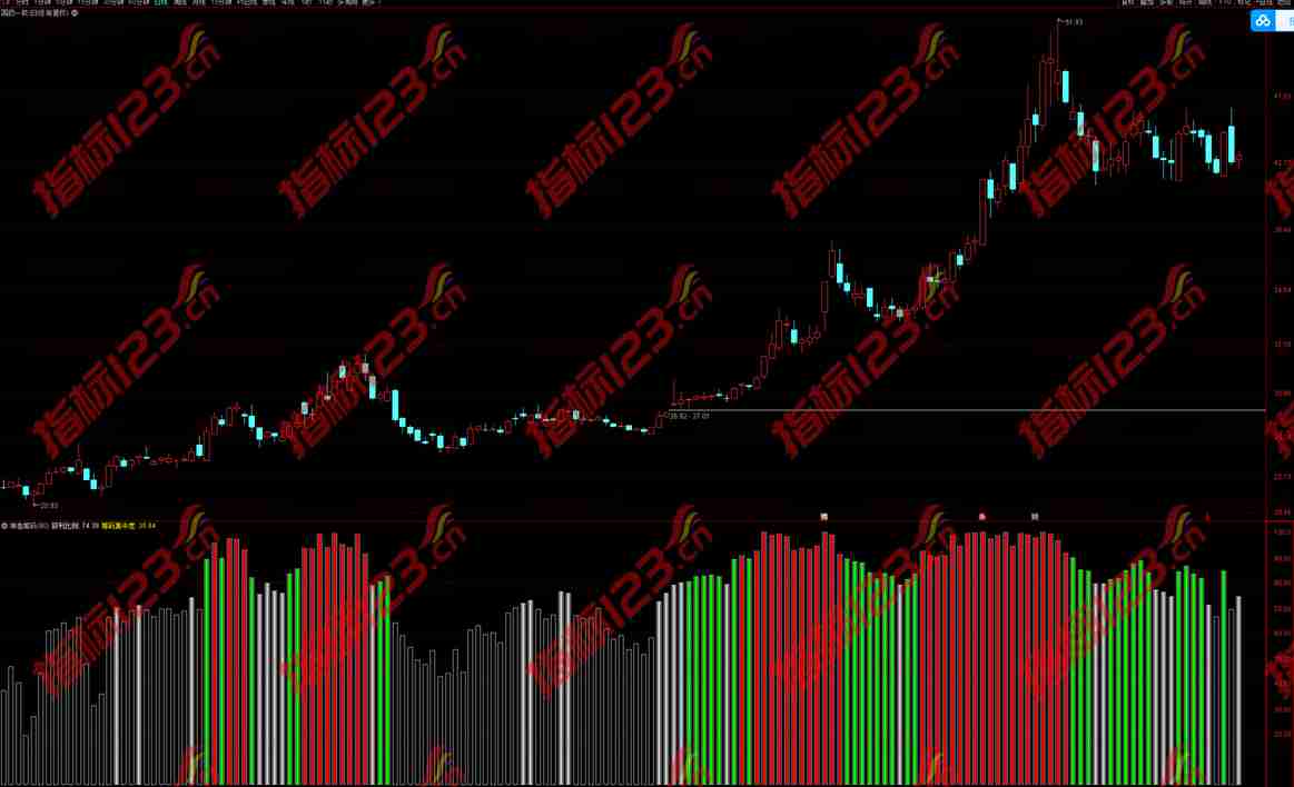 通达信神渔筹码副图指标公式源码