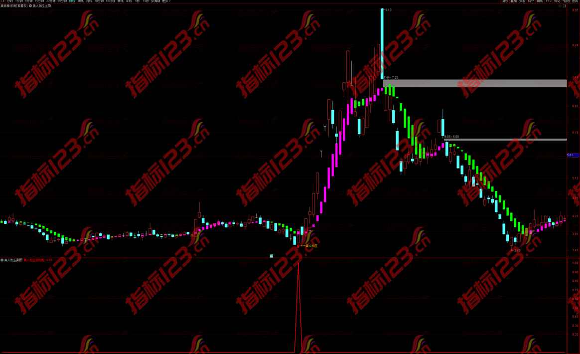 通达信美人如玉主图+副图+选股预警公式源码