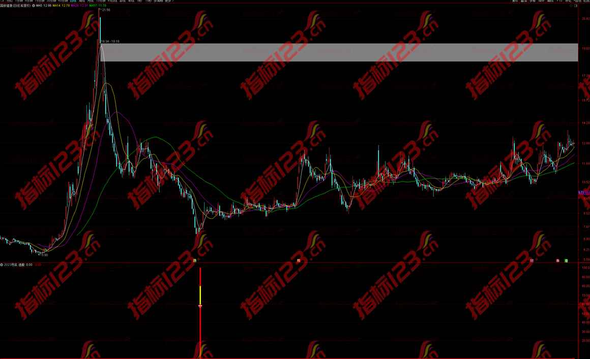 通达信《寻找底部》副图+选股预警公式源码
