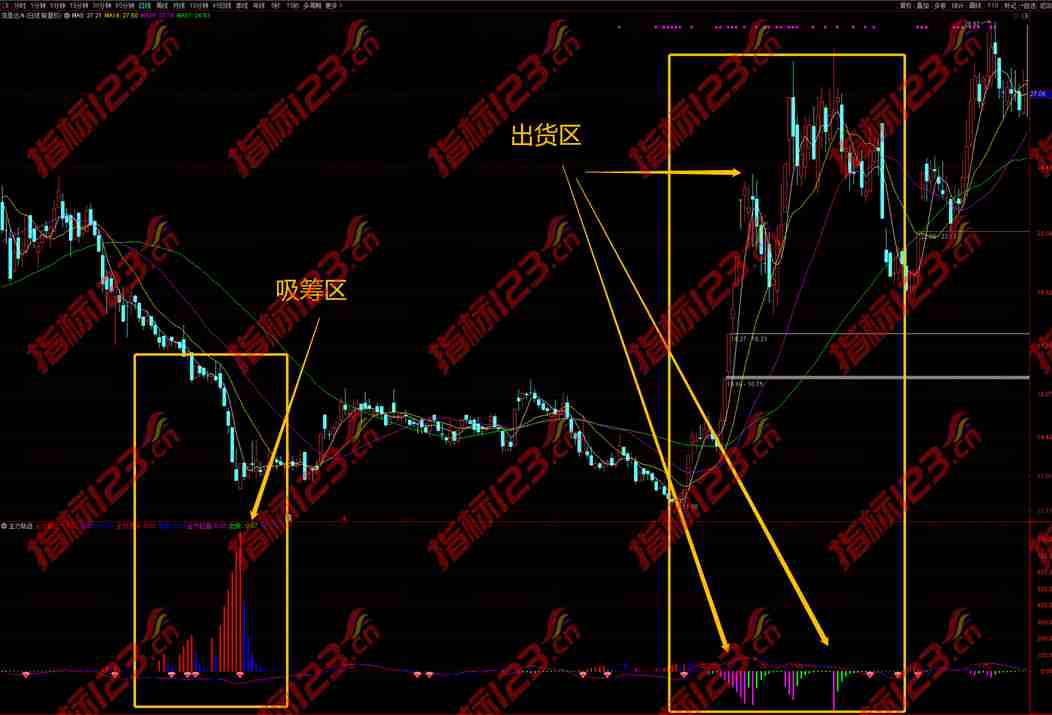 通达信主力轨迹副图指标公式源码