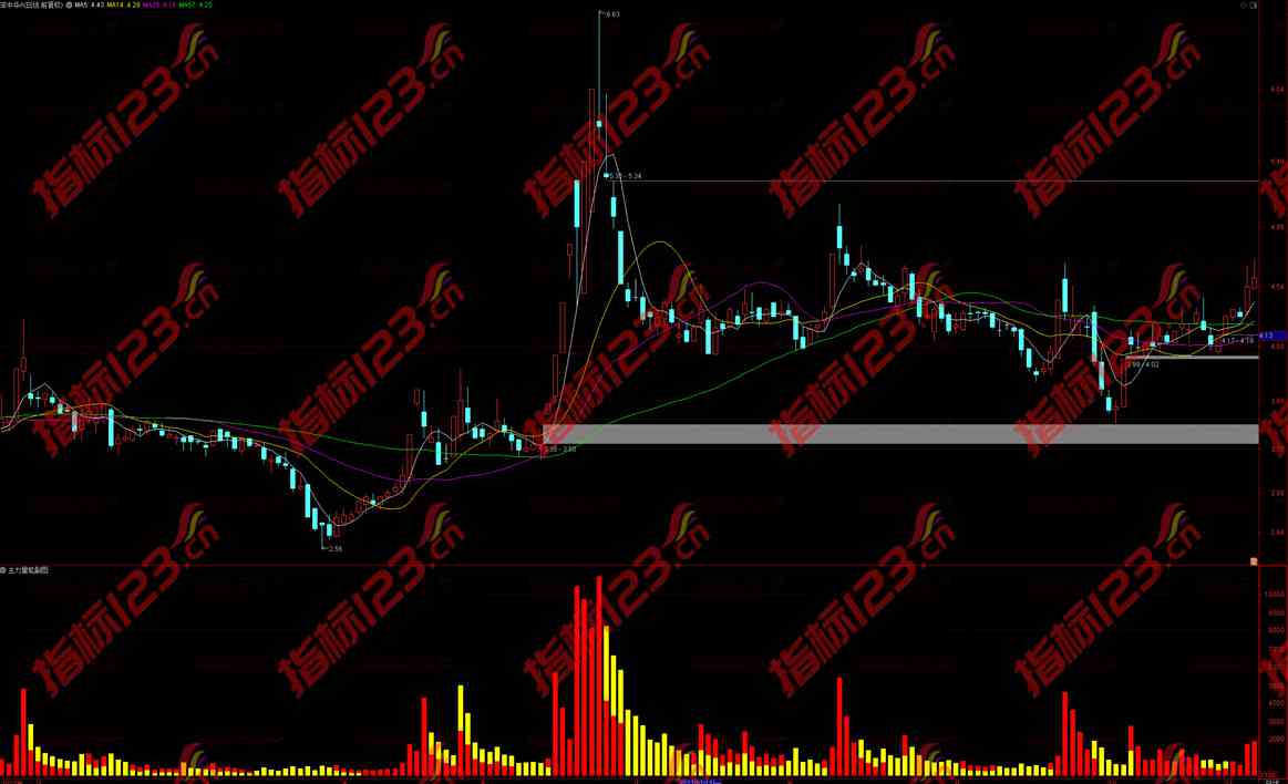 通达信主力量能副图指标公式源码