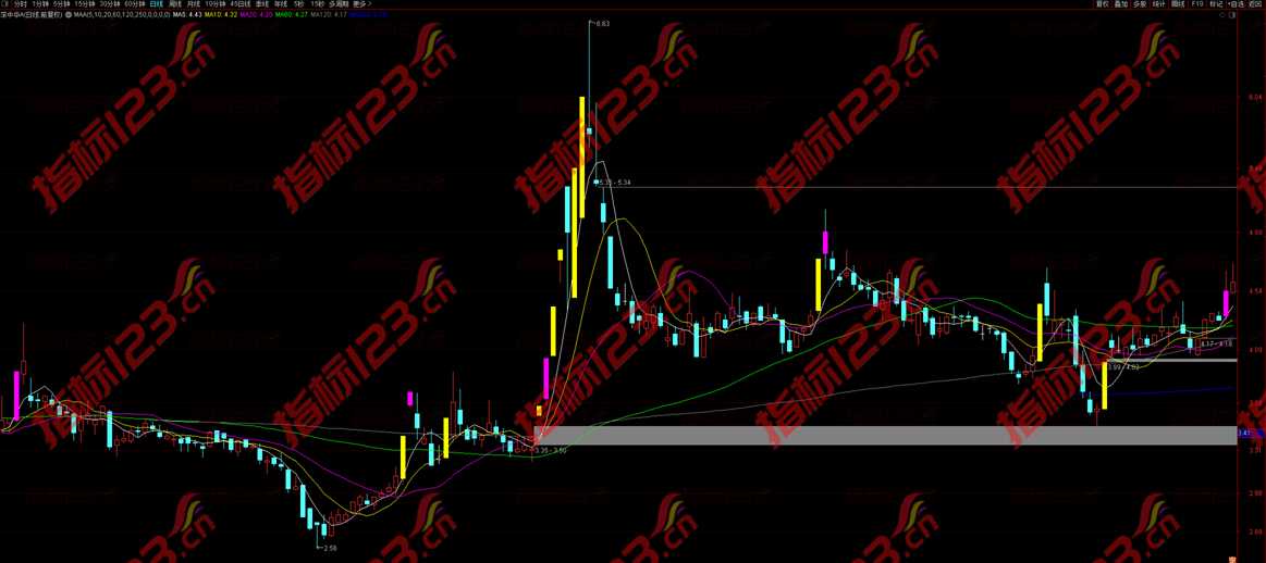通达信MAA均线主图指标公式源码