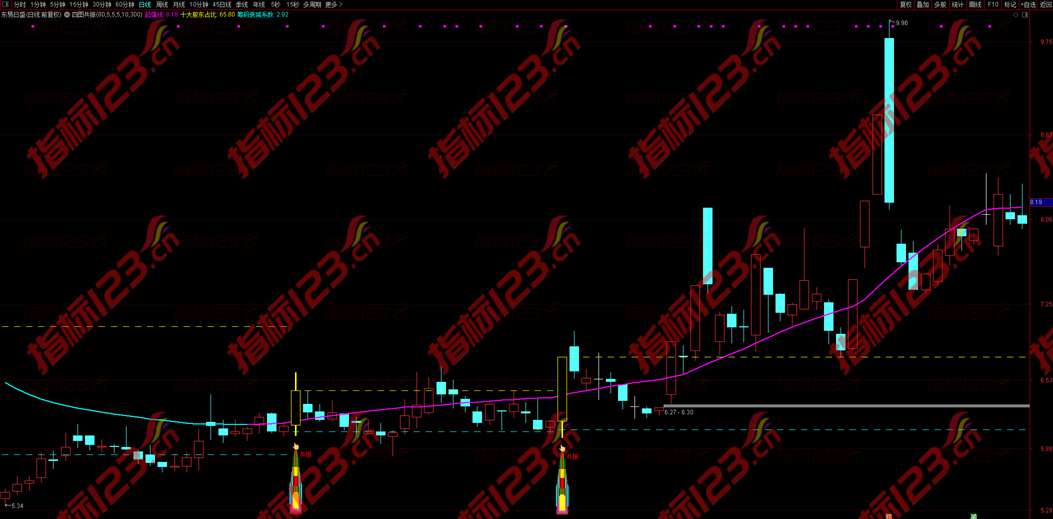 通达信四图共振主图指标公式源码