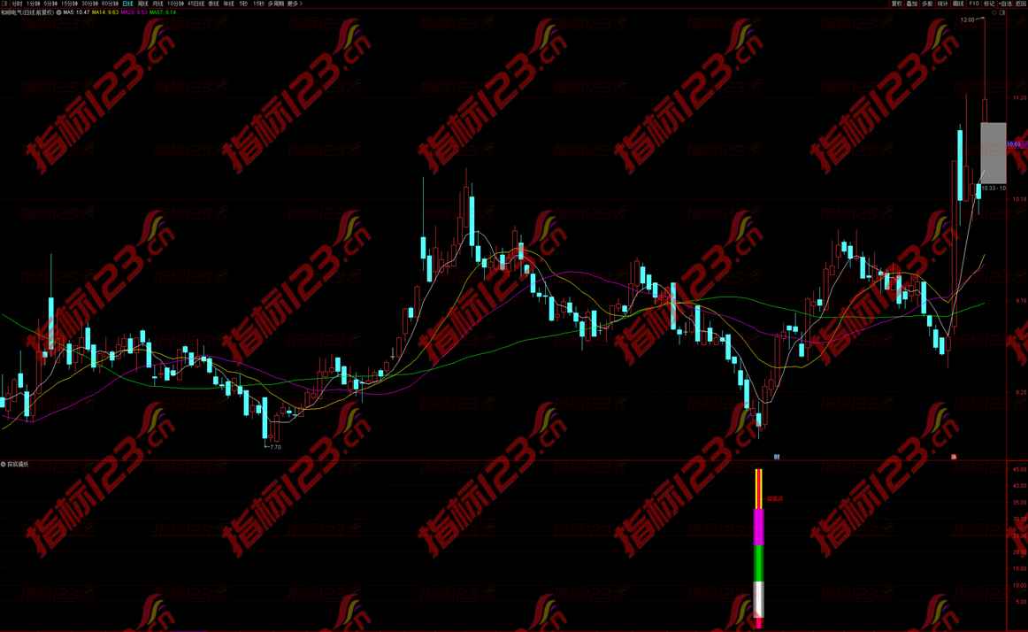 通达信探底擒妖副图指标公式源码