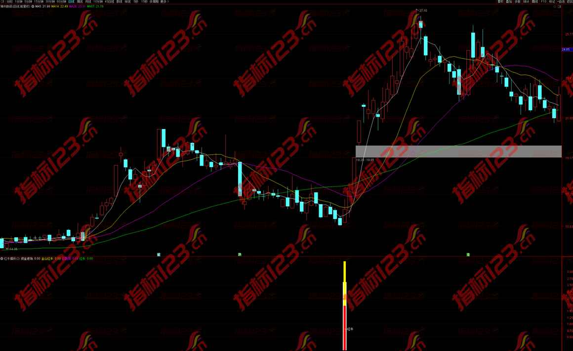 通达信红牛擒妖副图指标公式源码