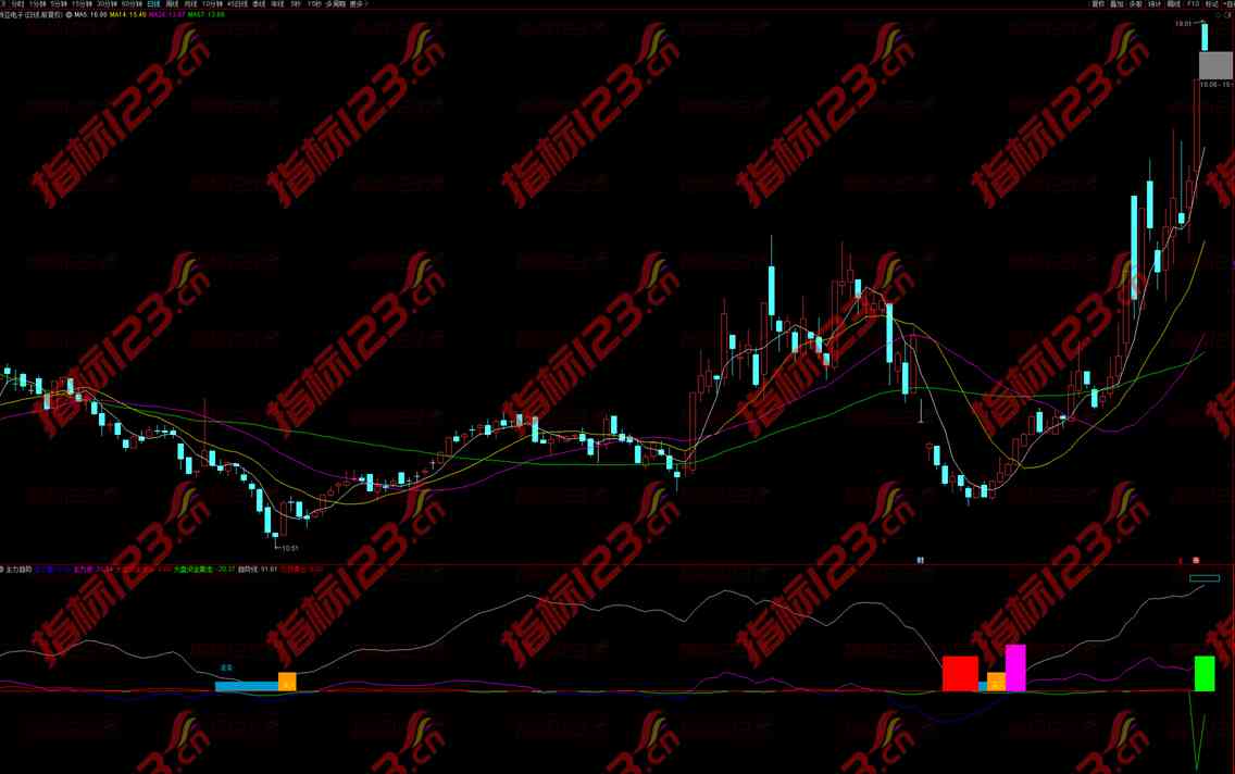 通达信主力趋势副图指标公式源码