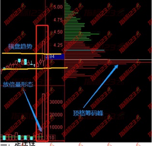 筹码峰量化实训之顶格筹码峰分布图文教程
