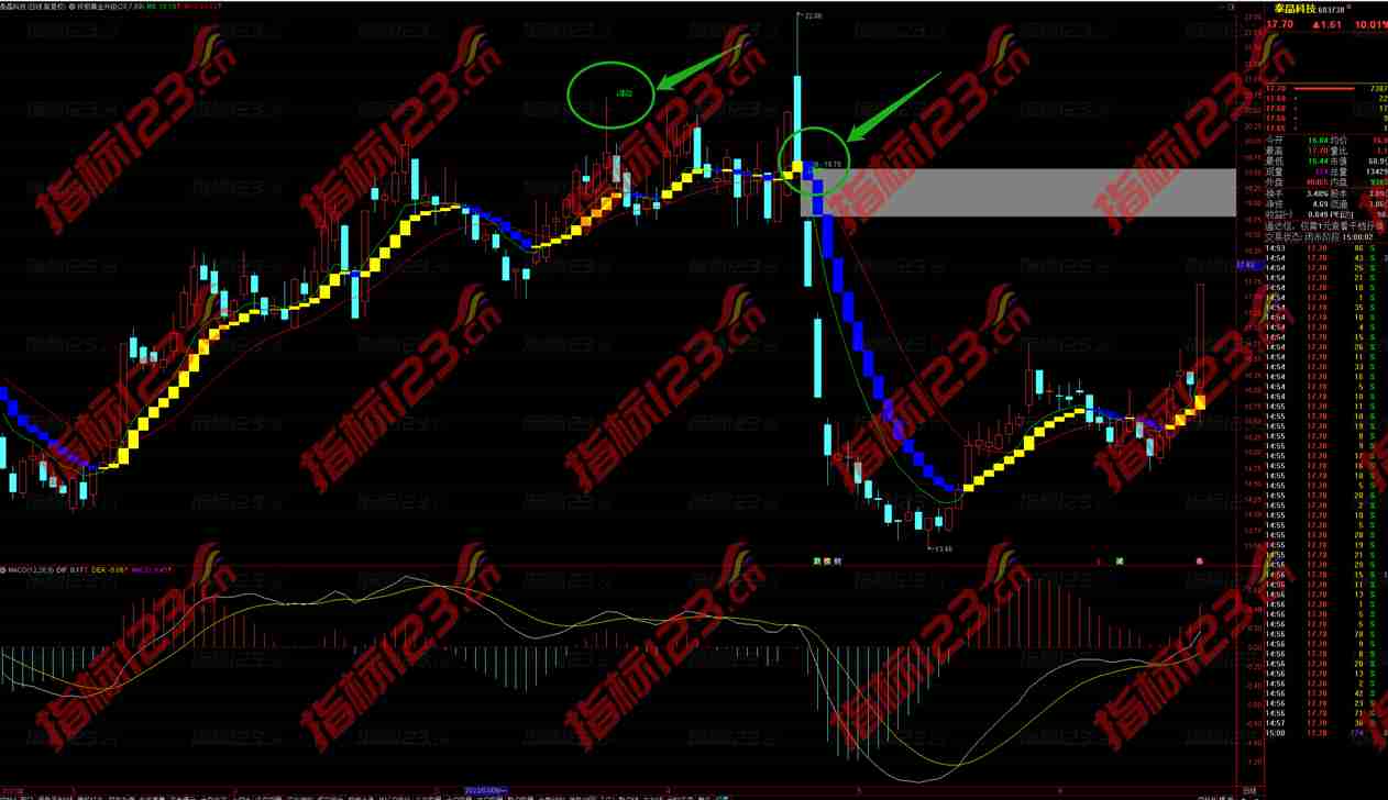 通达信终极黄金升级版主图指标公式源码