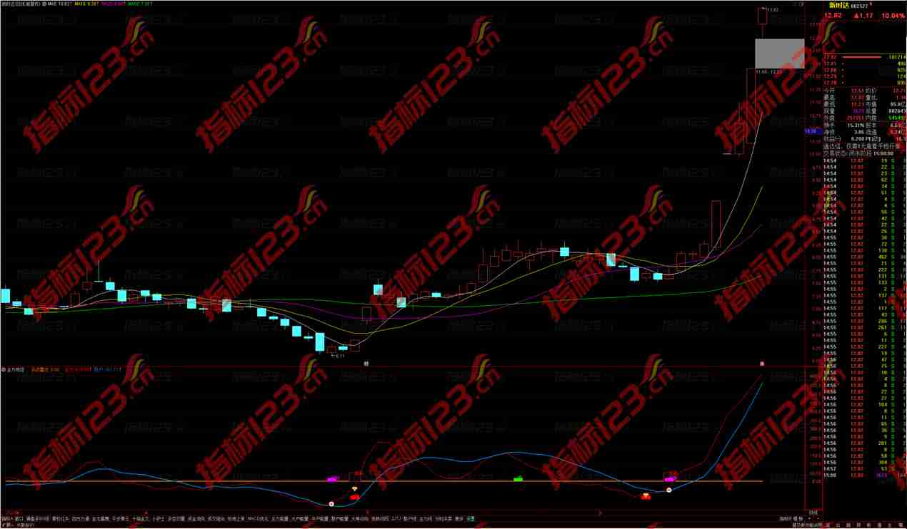 通达信主力布控买点雷达副图指标公式源码