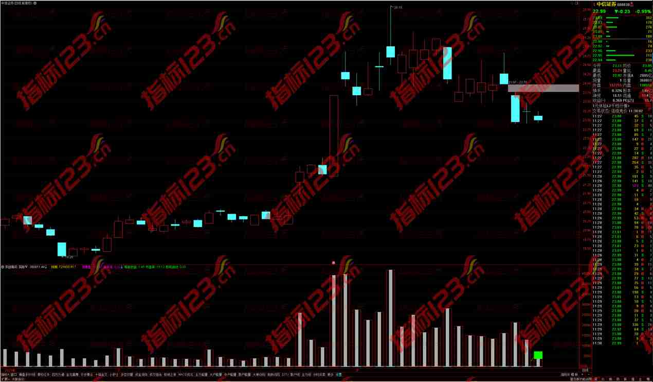 通达信穿越量副图指标公式源码