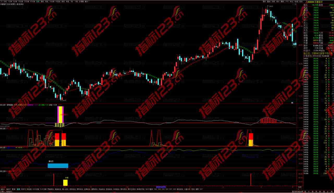通达信乾坤庄影五图共振全套指标公式源码