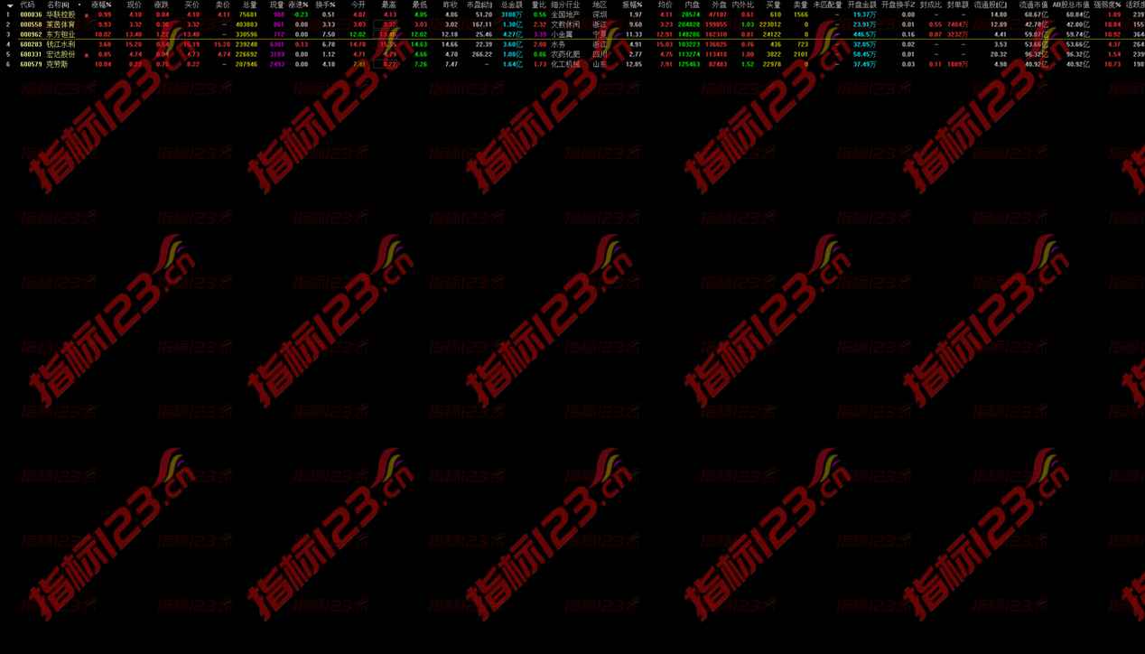 通达信擒龙选股预警公式源码