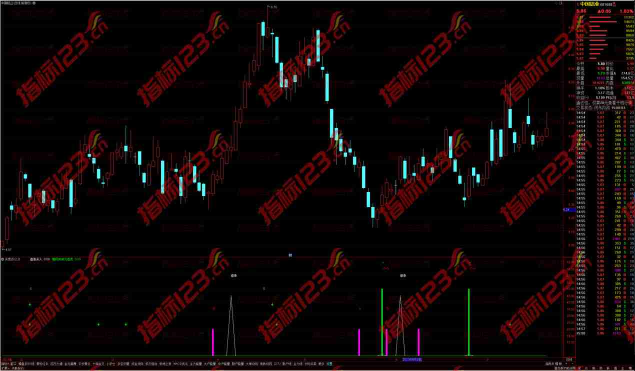 通达信筹码突破追涨买入副图指标公式：实现交易策略的利器
