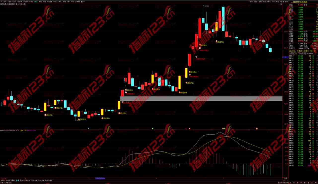 通达信大阳突破左锋主图指标公式