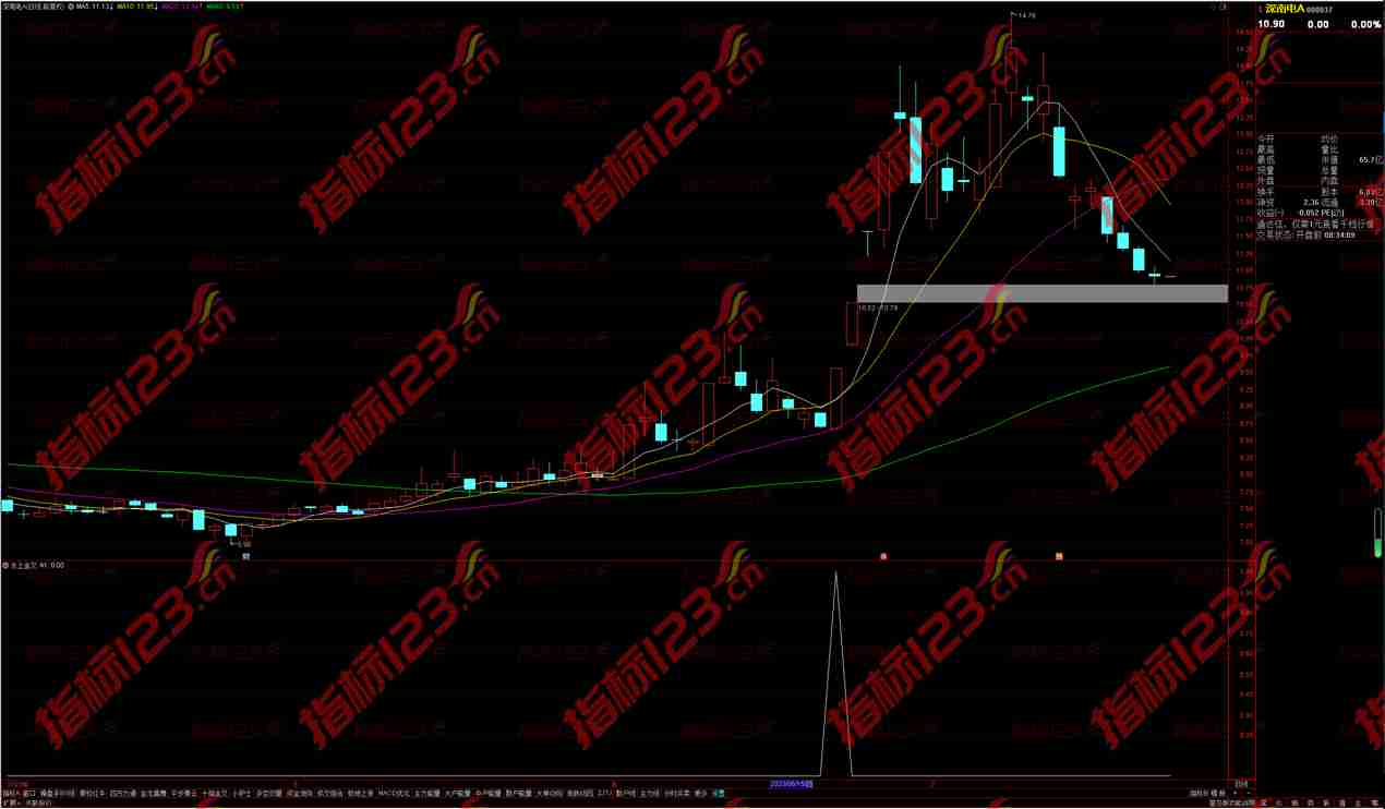 MACD水上金叉该绿不绿副图及选股公式源码