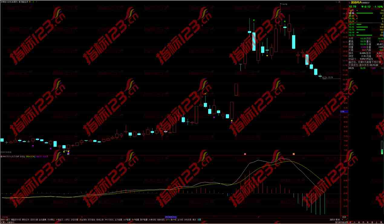 通达信操盘圣手主图指标公式源码