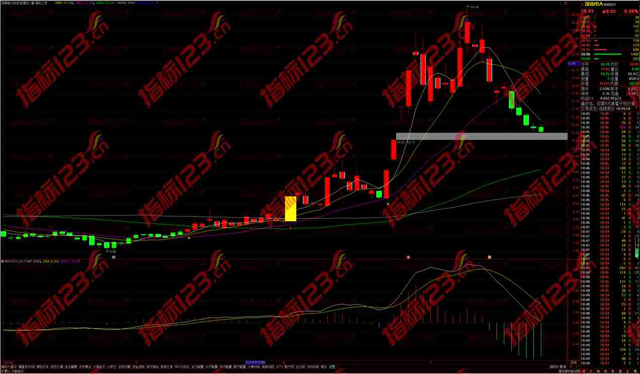 通达信海风三号主图指标公式源码