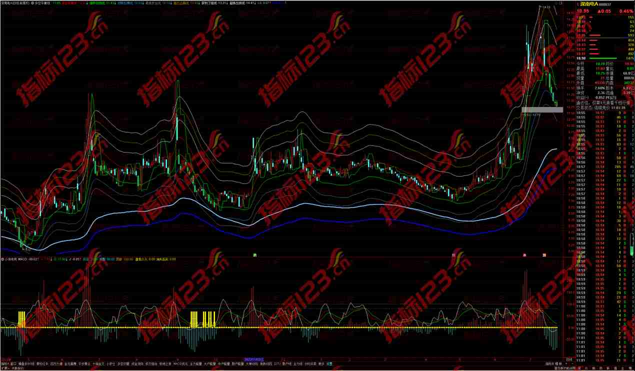 通达信多空平衡线主图指标公式源码