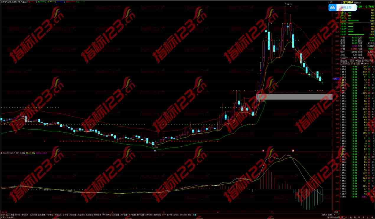 通达信天高云淡主图：实现交易策略的全新视角