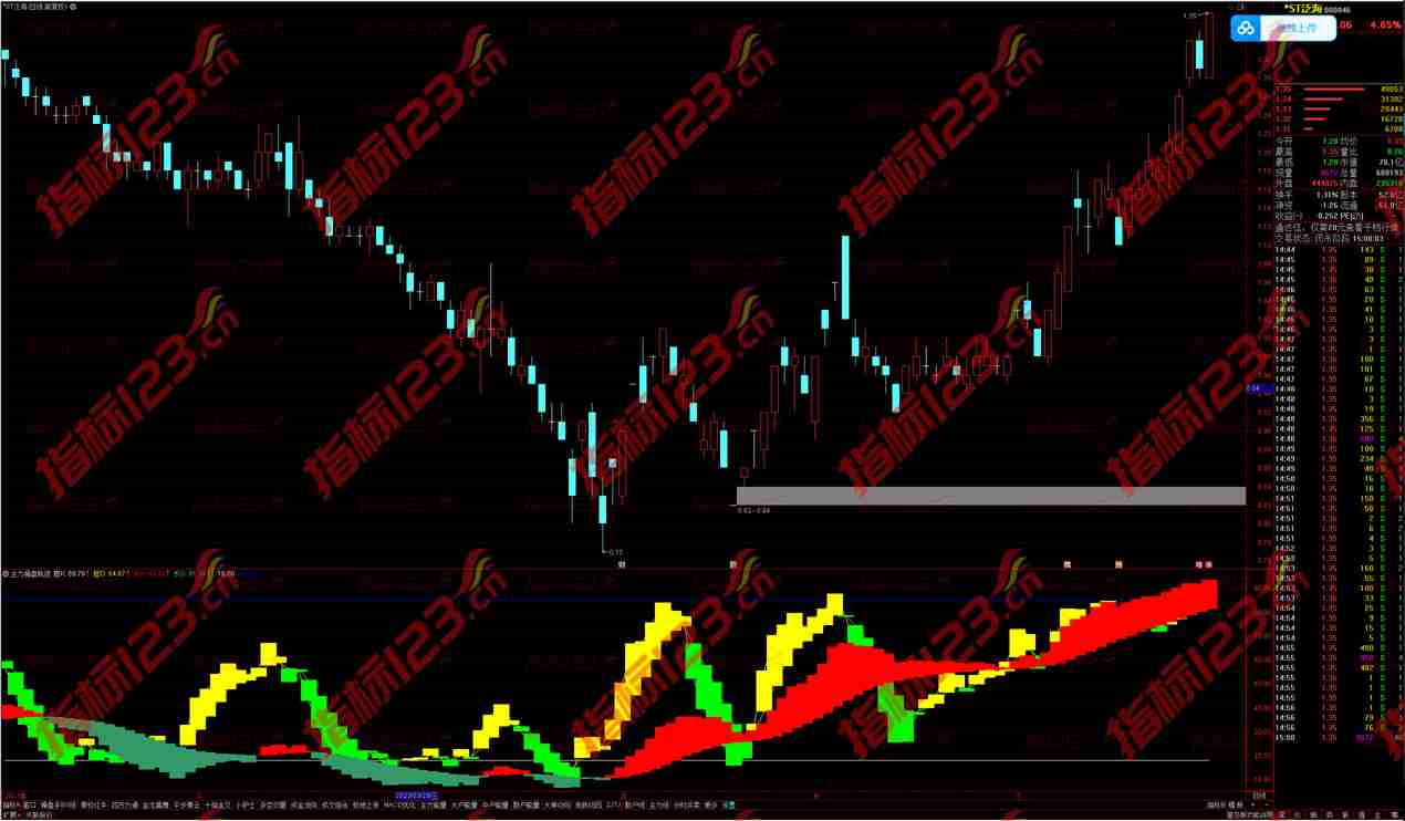 通达信主力操盘轨迹副图：揭秘股市背后的秘密武器