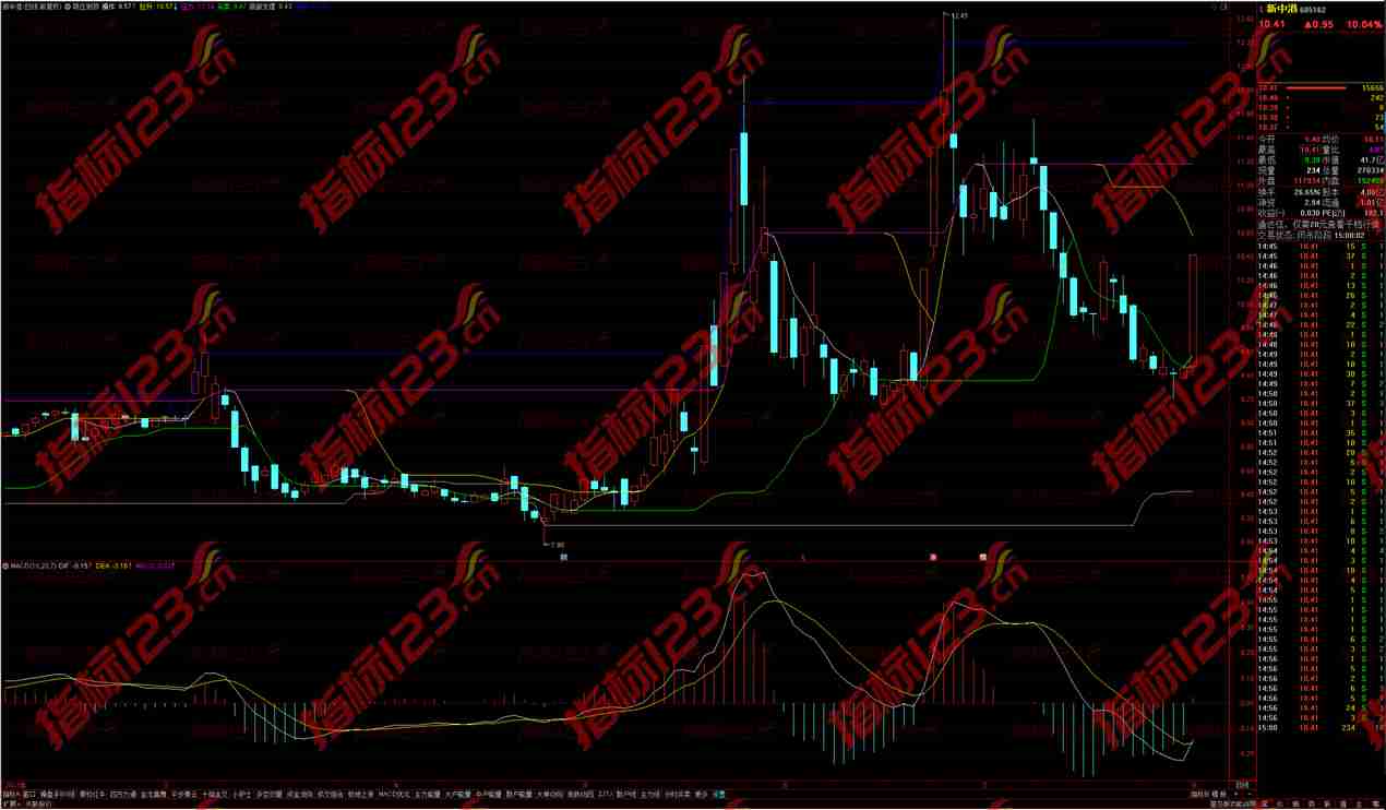 通达信跟庄到顶主图——投资之路的秘诀