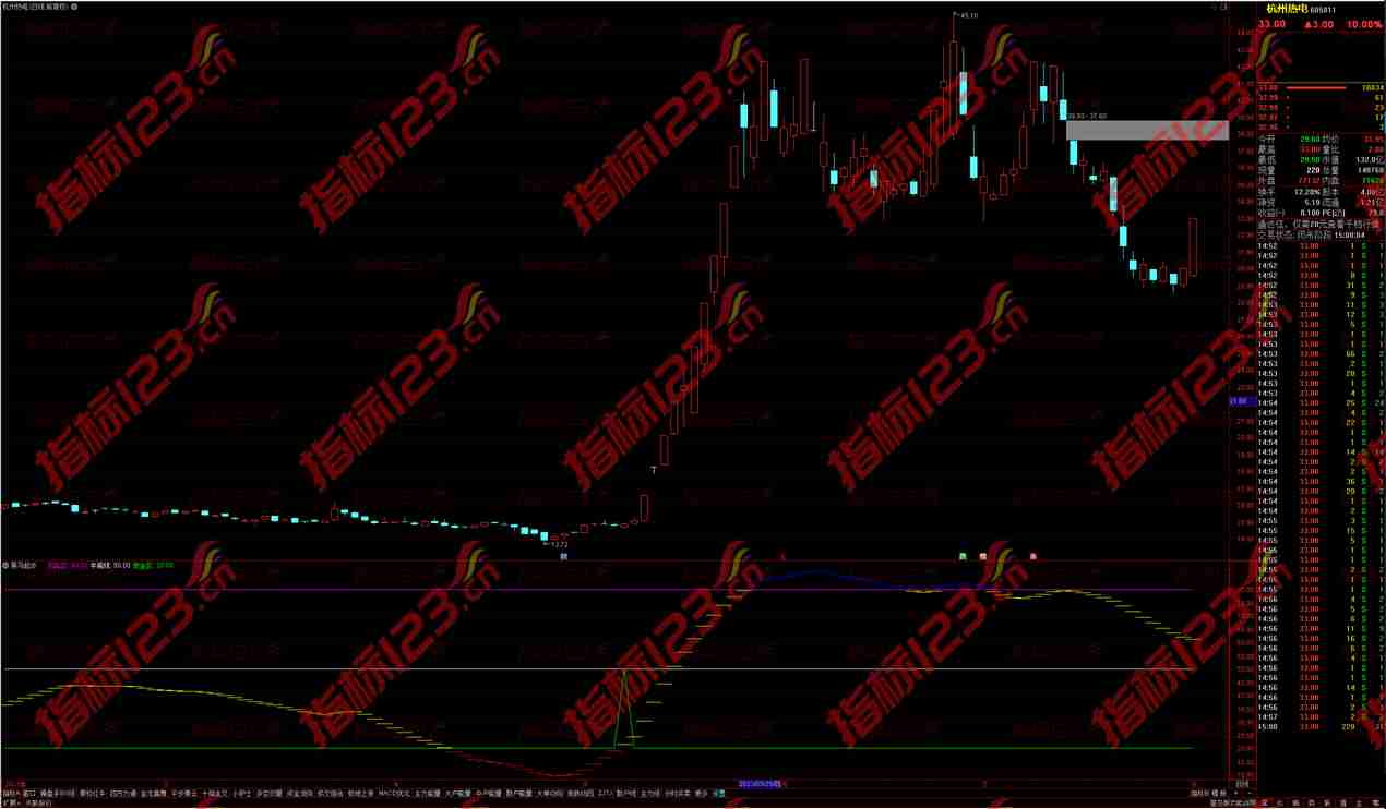 通达信黑马起步副图：发现股市黑马的独特秘籍