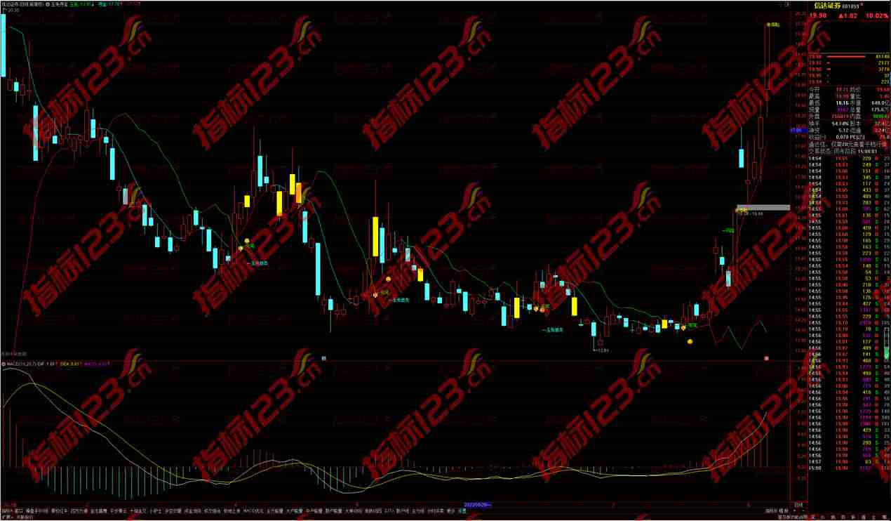 通达信玉兔寻宝主图指标公式源码