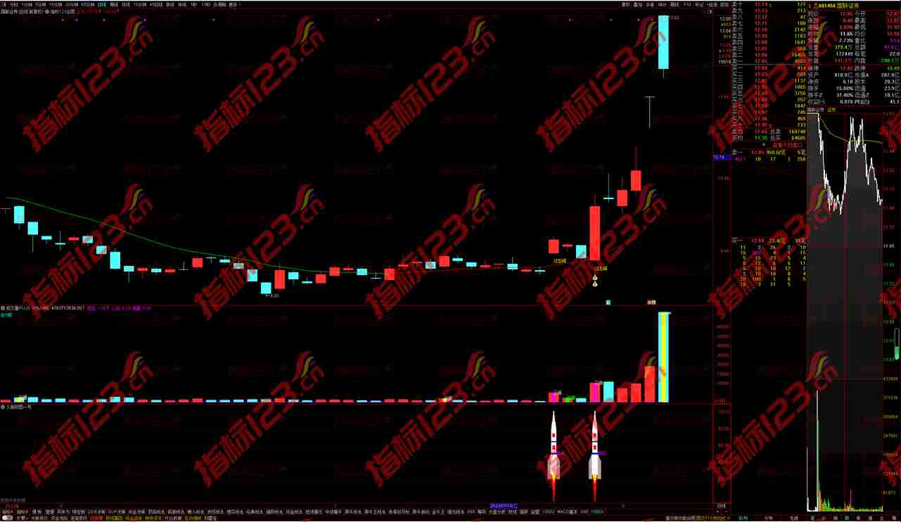 通达信倍量过左峰全套指标：把握股票强势突破的秘诀