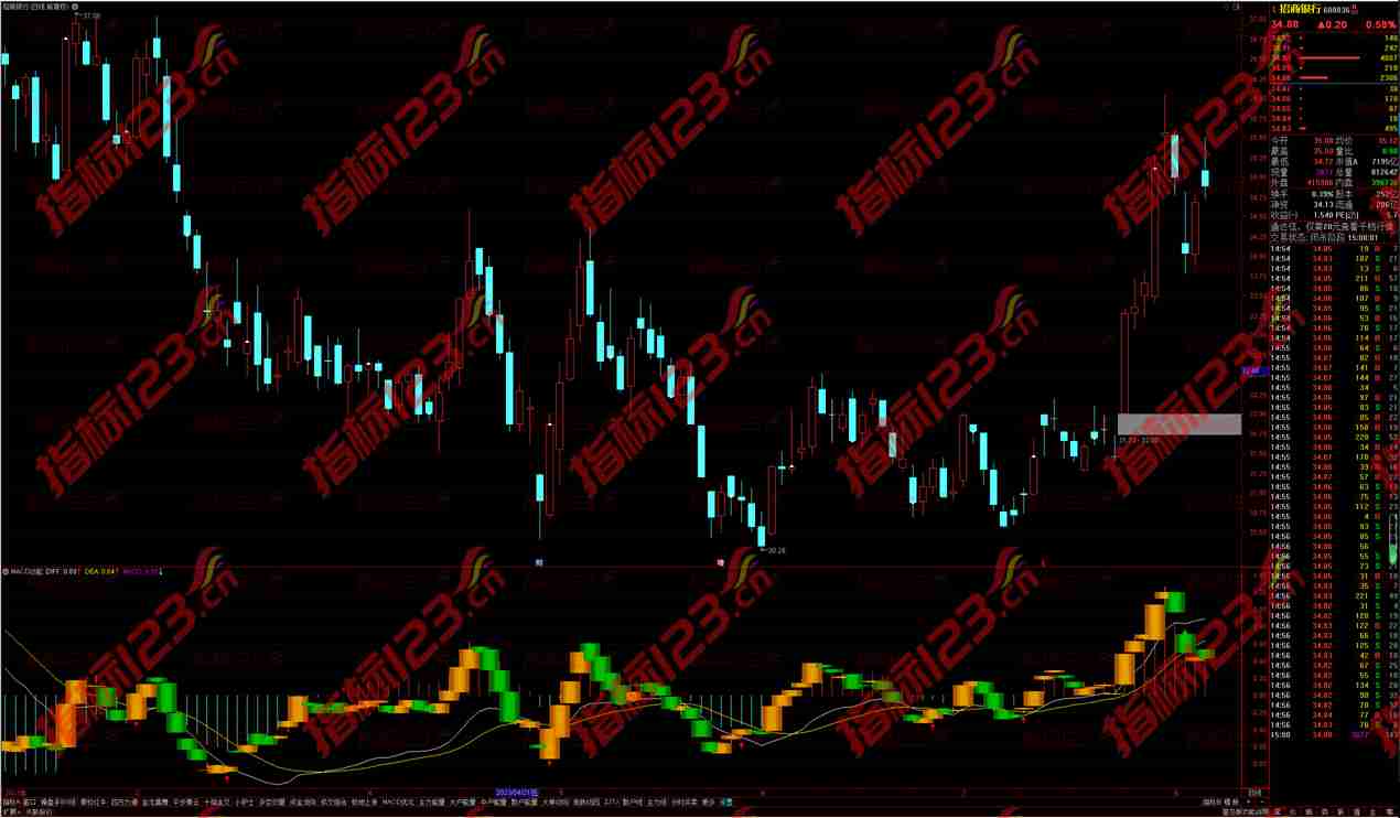 通达信MACD动能副图：交易助手，助您投资之路更加顺畅！