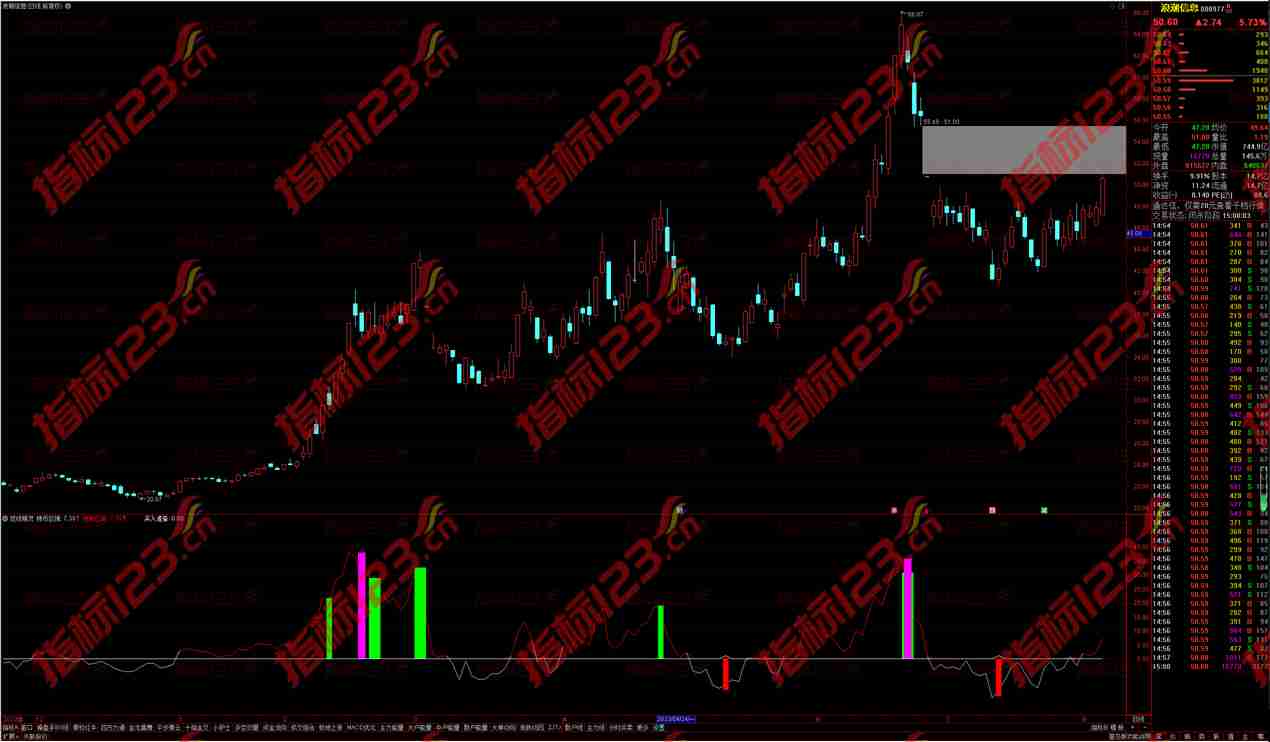 通达信短线精灵副图：精准捕捉市场瞬变，让交易决策更胜一筹