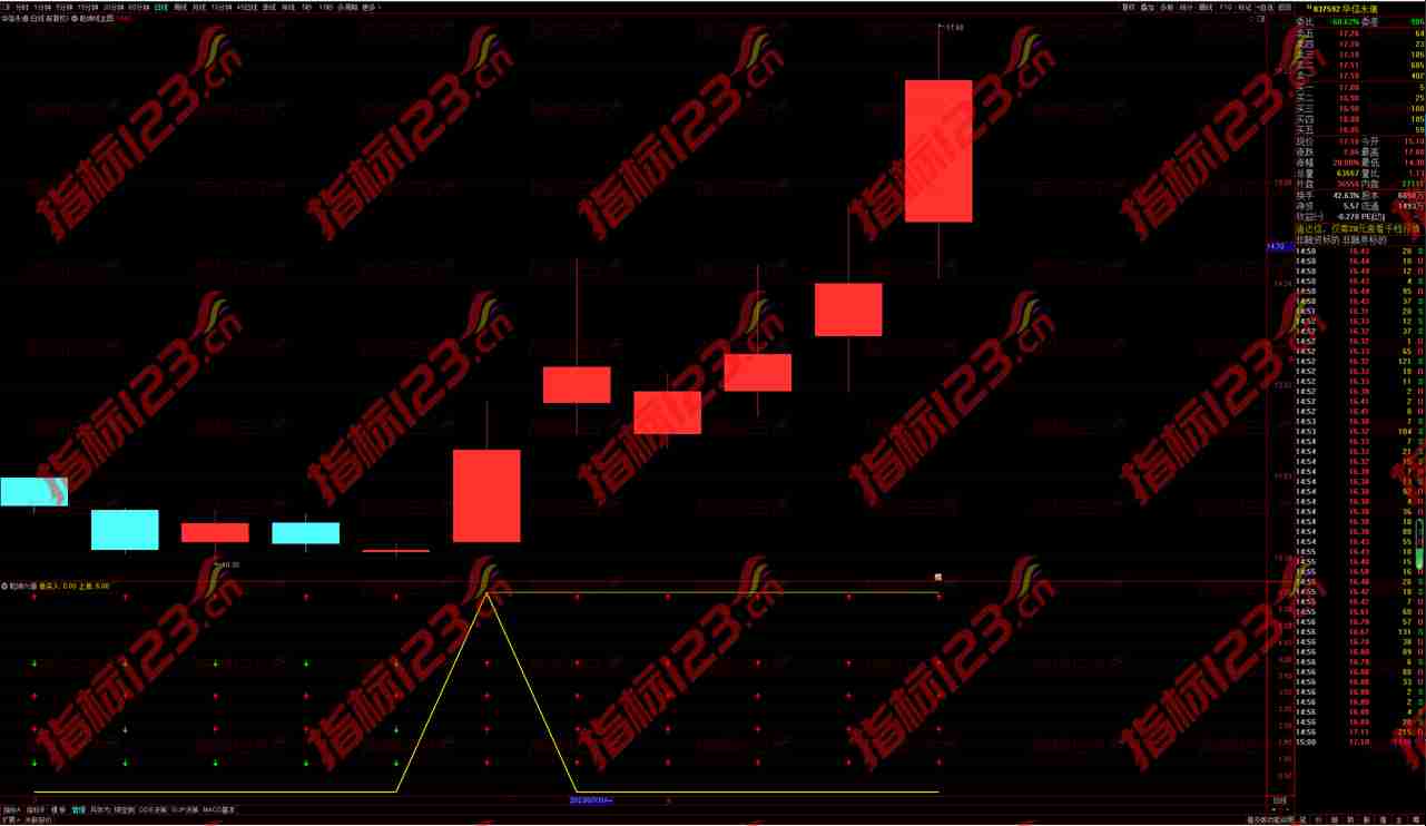 通达信乾坤六道全套指标——开启股市新篇章