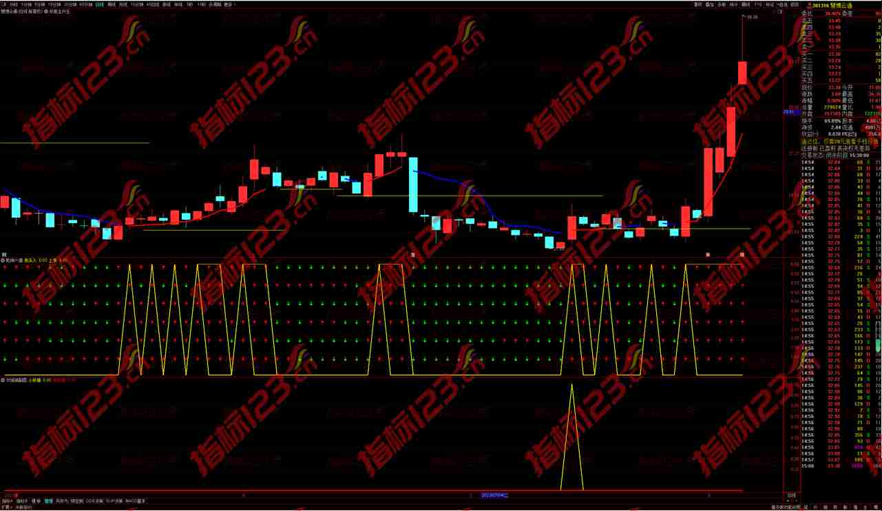 【通达信攻城狮老小妖精全套指标】——解码股市的神秘力量