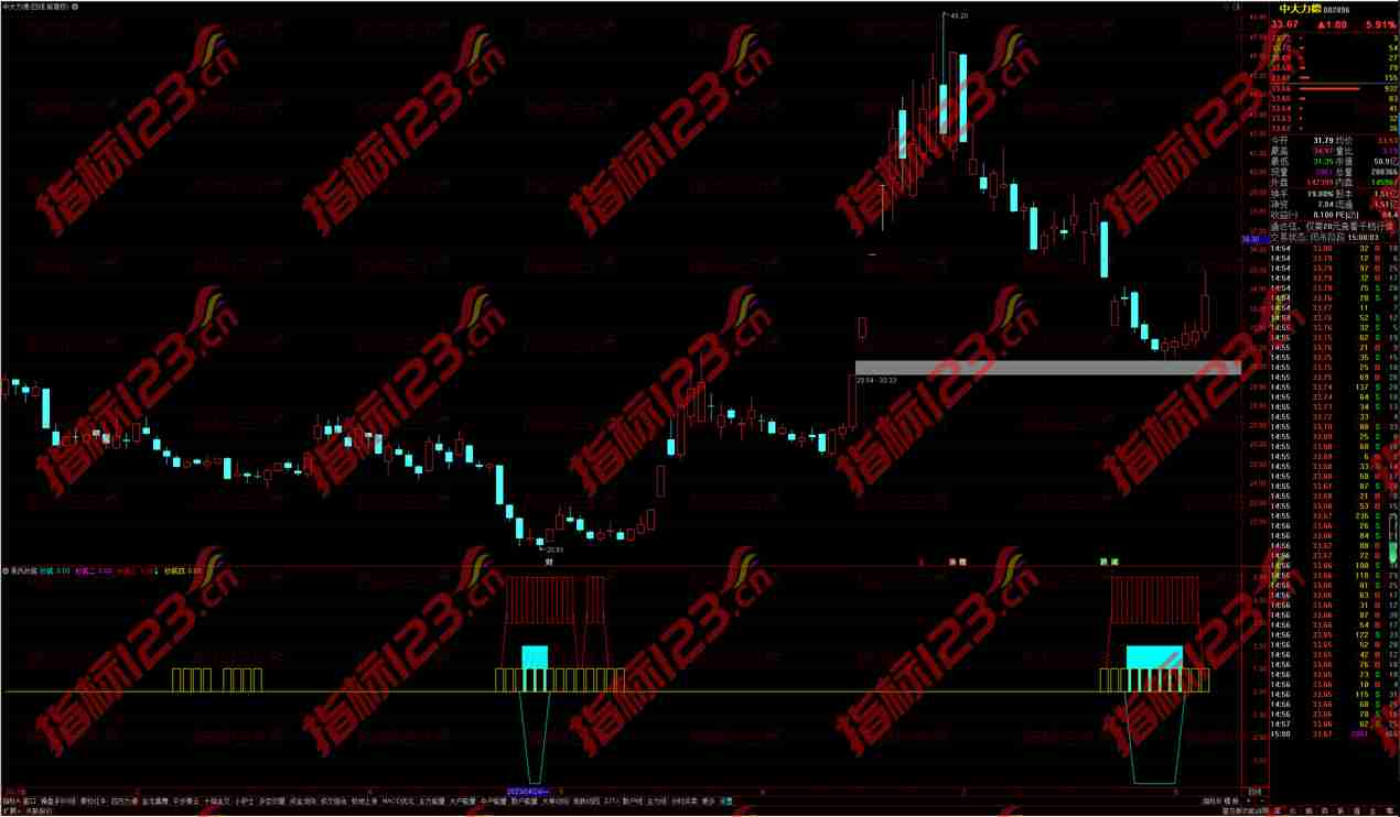 通达信吴氏抄底副图及选股：股市盈利的秘密武器