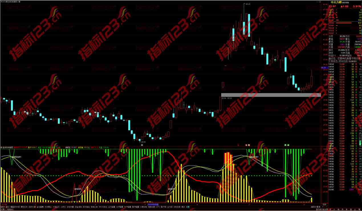 通达信逢低吸呐副图及选股公式：智慧与策略的组合