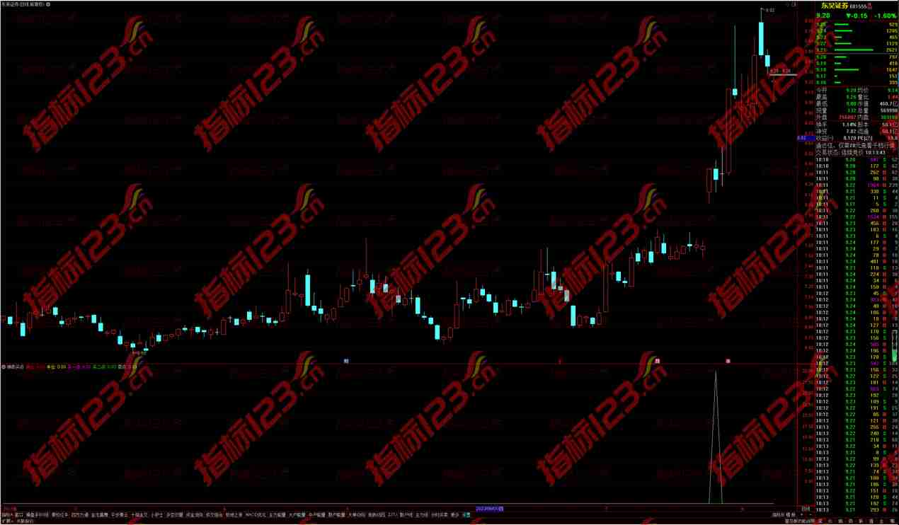 通达信神奇买点副图指标公式源码