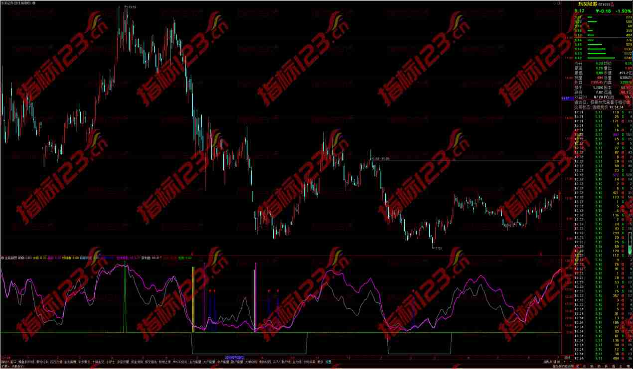 【通达信全能副图】——让交易决策更精准，让投资之路更顺畅