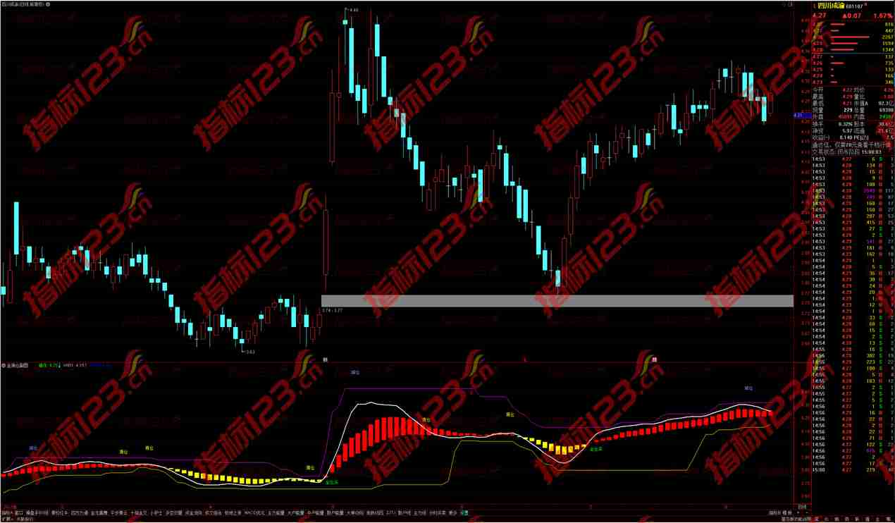 通达信金满仓副图指标公式源码