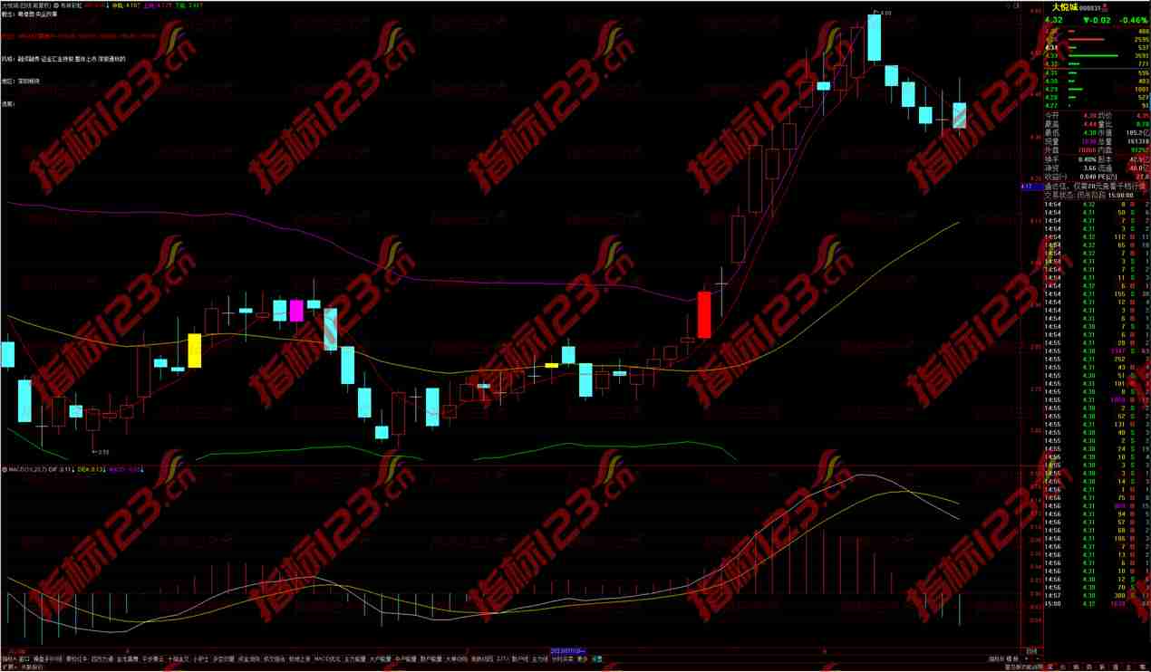 通达信布林彩虹主图指标公式源码